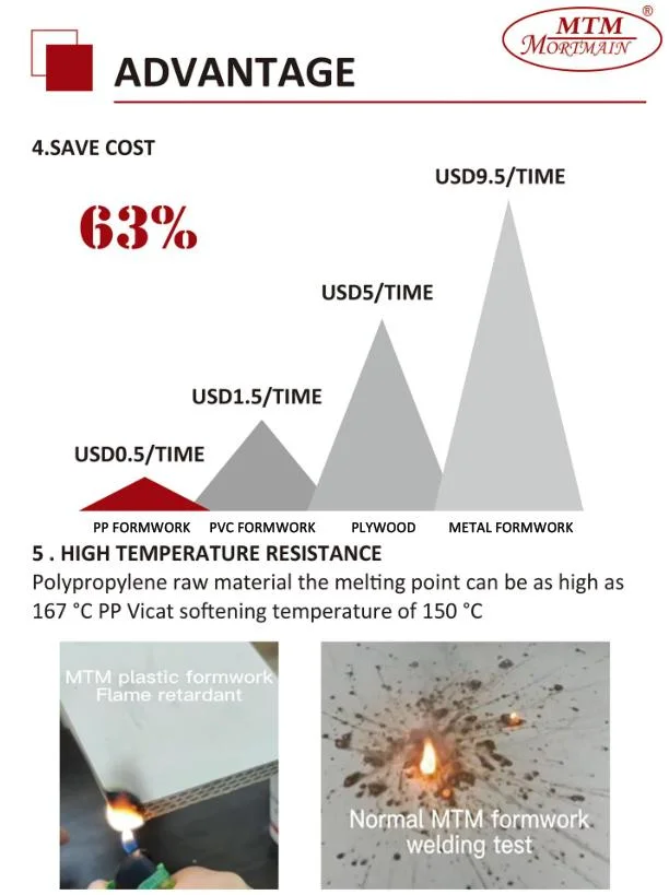 Plastic Formwork Building Material Use for Concrete Construction