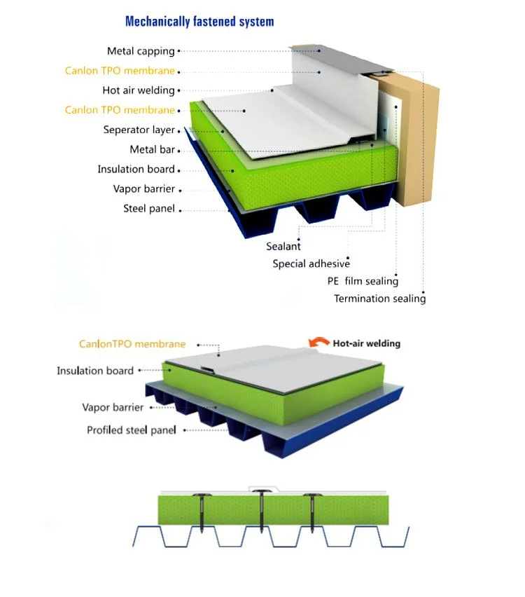 TPO Roofing Membrane Concrete Roof Waterproofing Material CE FM Certificate